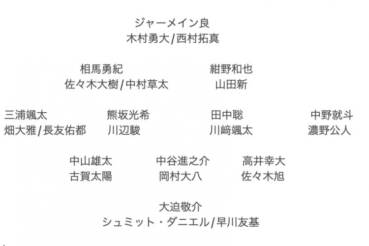 記者預(yù)測日本隊(duì)東亞杯名單：全員J聯(lián)賽，長友佑都、高井幸大領(lǐng)銜